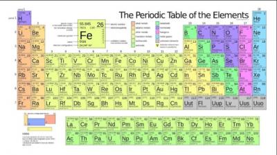 Periodic Table Picture